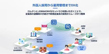 「ロムテン」に新機能〜 第四弾 外国人従業員が利用できるスマホアプリとまとめ